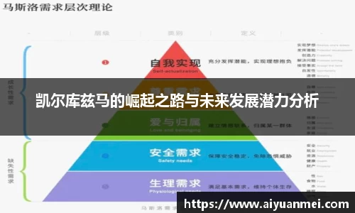 凯尔库兹马的崛起之路与未来发展潜力分析